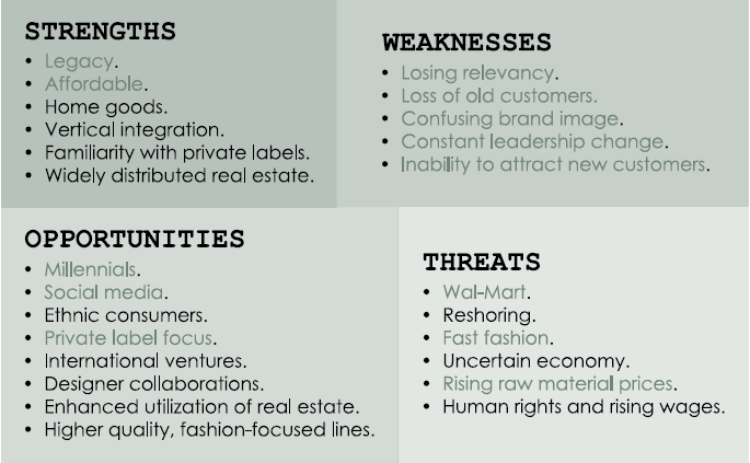 jcpenney swot analysis 2014